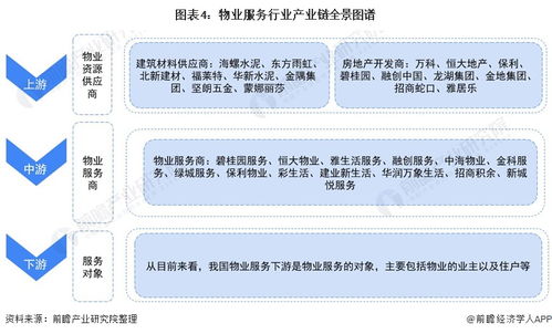 預見2021 中國物業服務產業全景圖譜——附市場現狀、競爭格局與發展趨勢等（項目策劃與公關服務視角）